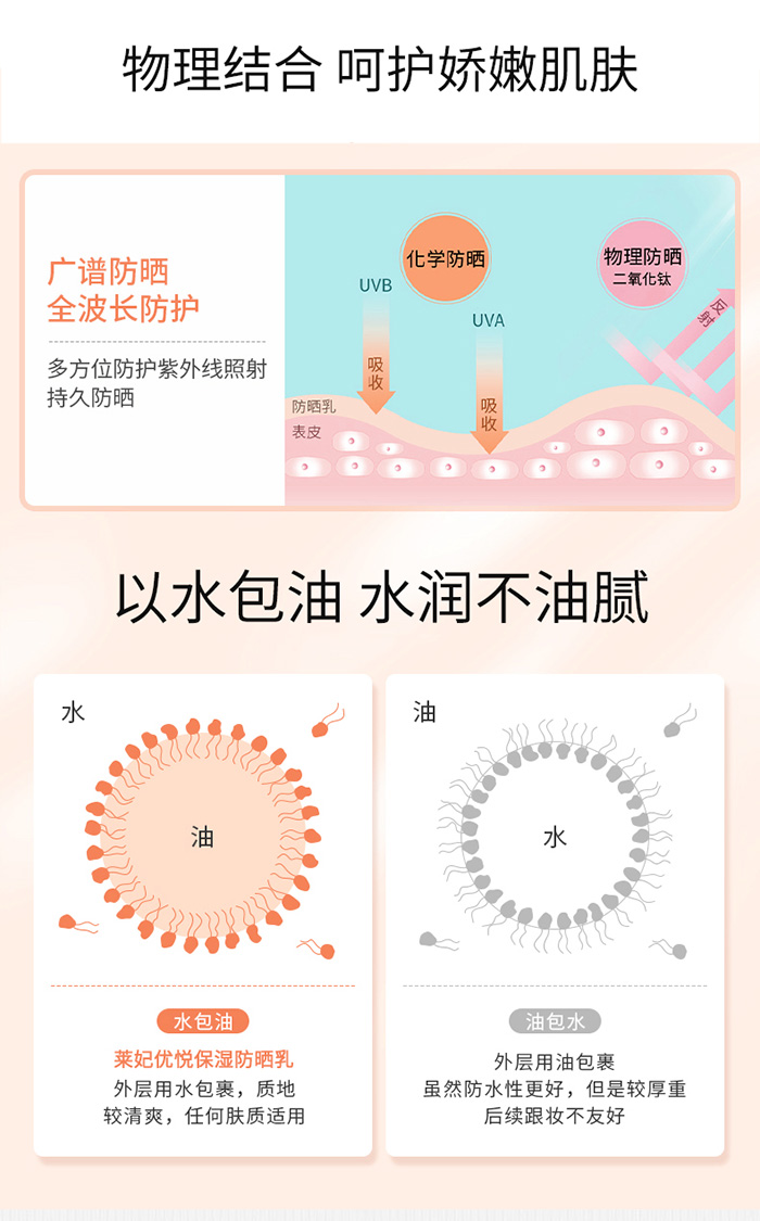 萊妃優悅保濕防曬乳 萊妃優悅保濕防曬乳