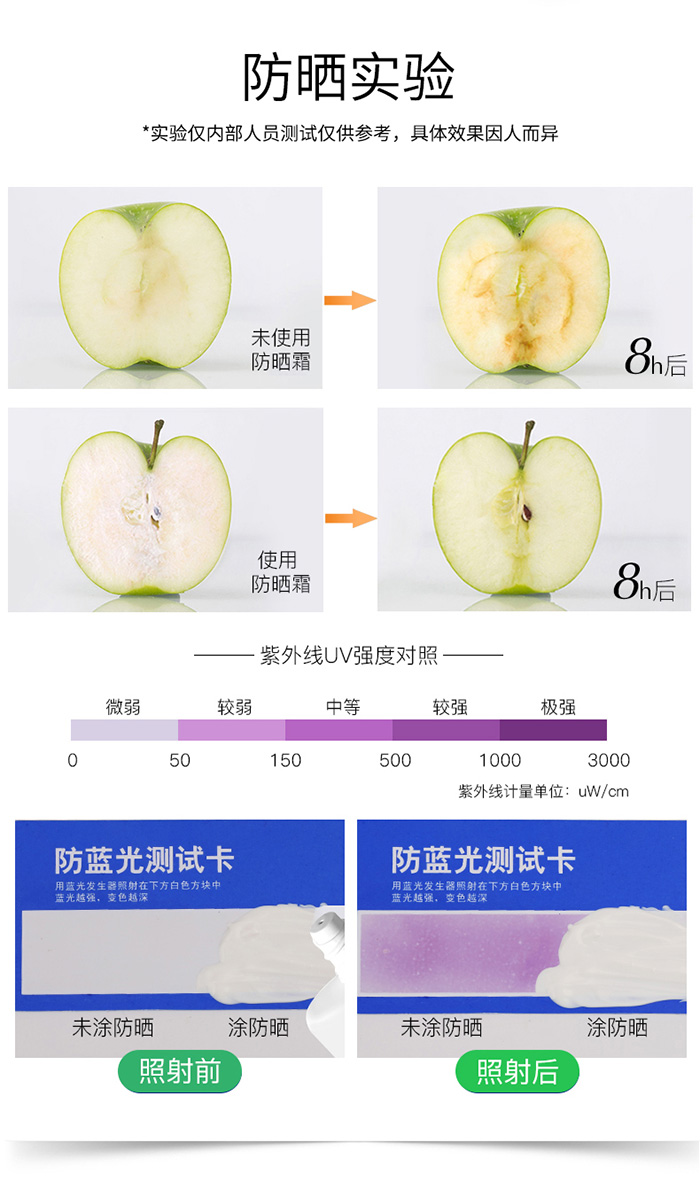 萊妃優悅保濕防曬乳 萊妃優悅保濕防曬乳